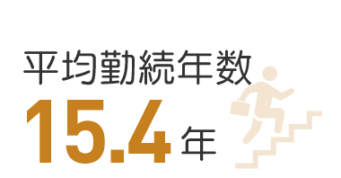 平均勤続年数15.4年